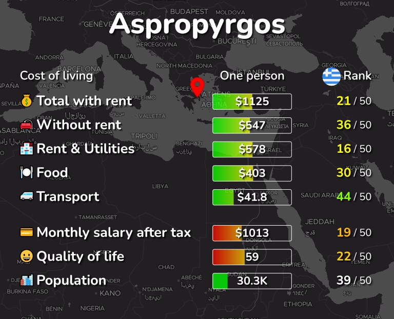 Cost of living in Aspropyrgos infographic