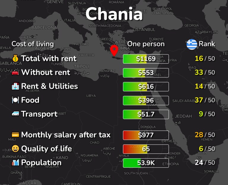 Cost of living in Chania infographic