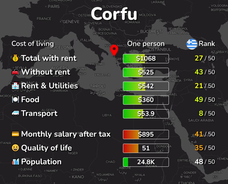 Cost of living in Corfu infographic