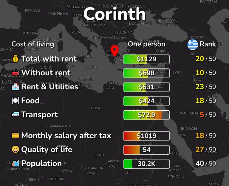 Cost of living in Corinth infographic