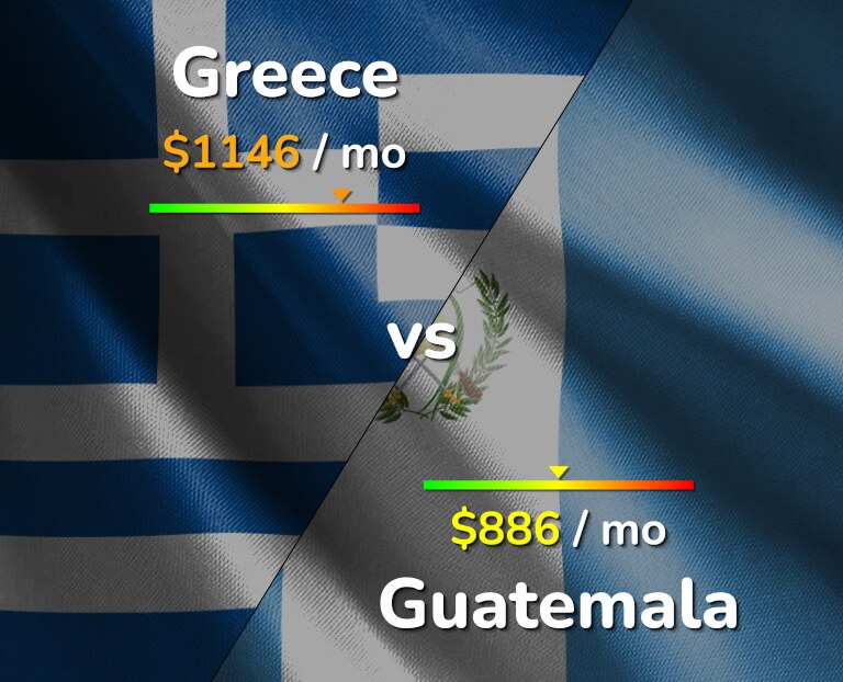 Cost of living in Greece vs Guatemala infographic