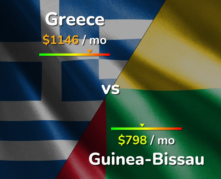 Cost of living in Greece vs Guinea-Bissau infographic