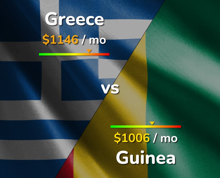 Cost of living in Greece vs Guinea infographic