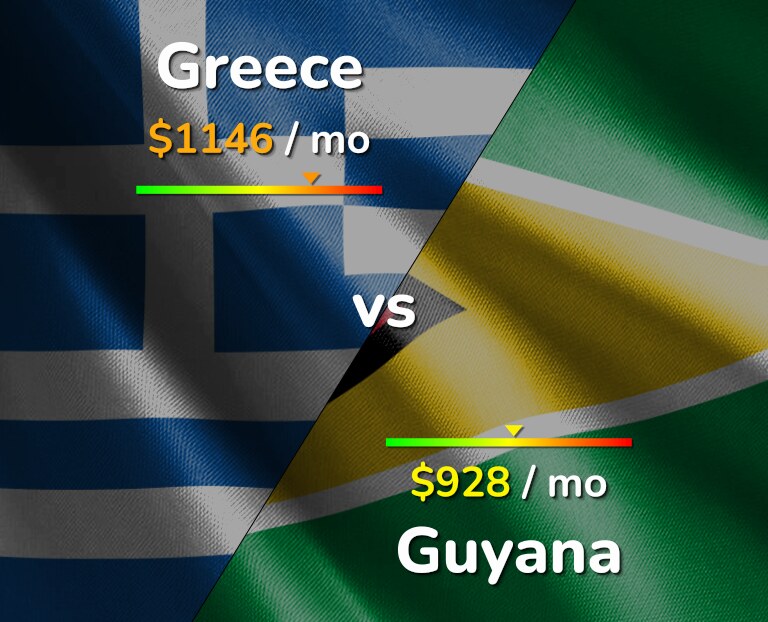 Cost of living in Greece vs Guyana infographic