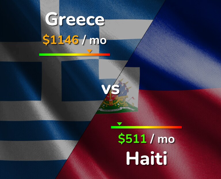 Cost of living in Greece vs Haiti infographic