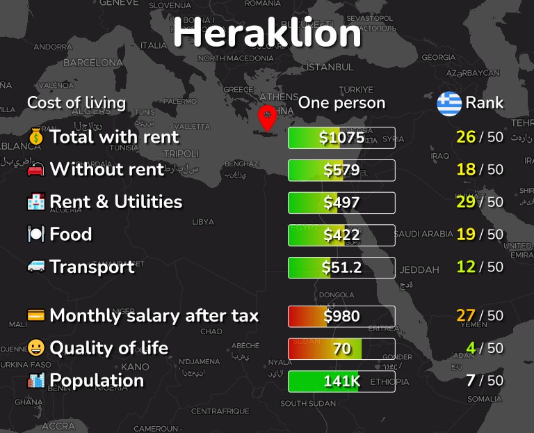 Cost of living in Heraklion infographic