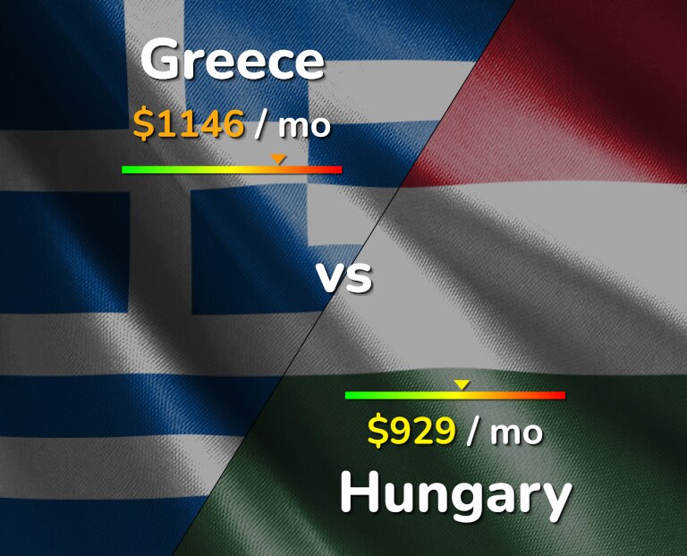 Cost of living in Greece vs Hungary infographic