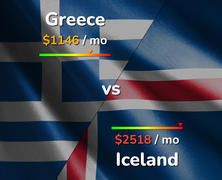 Cost of living in Greece vs Iceland infographic