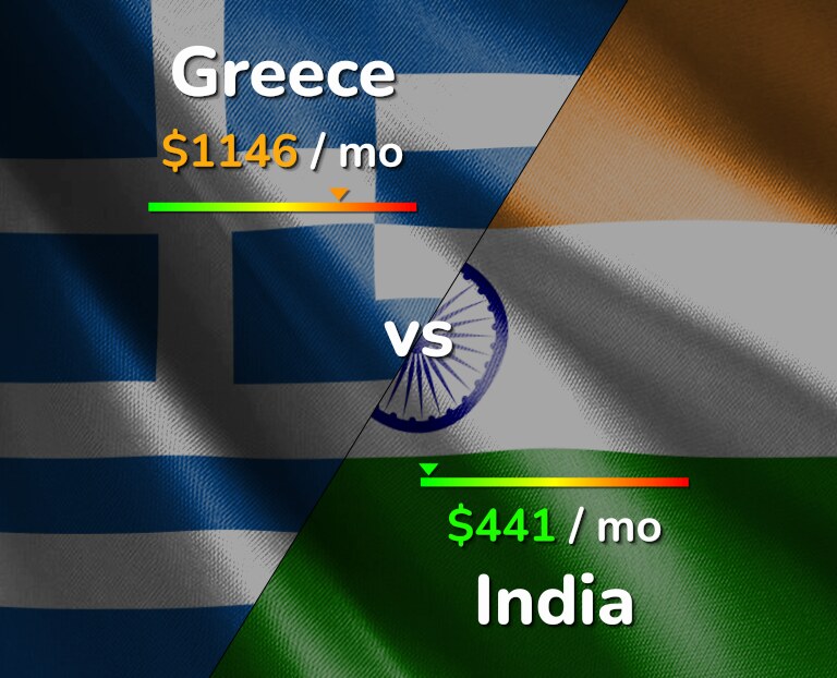 Cost of living in Greece vs India infographic