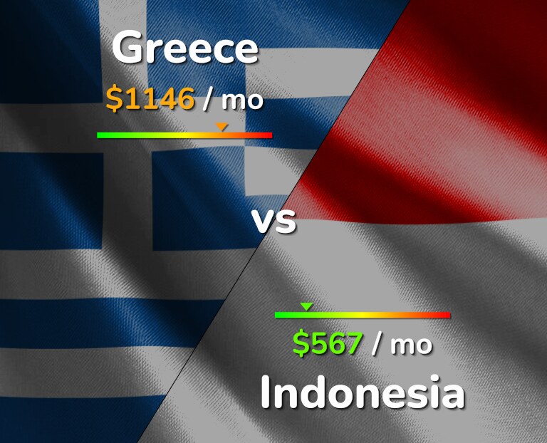 Cost of living in Greece vs Indonesia infographic