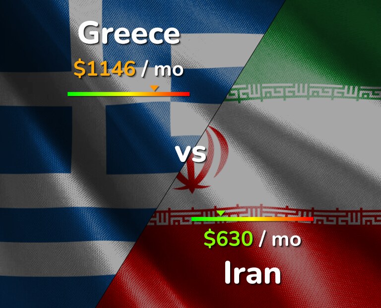 Cost of living in Greece vs Iran infographic