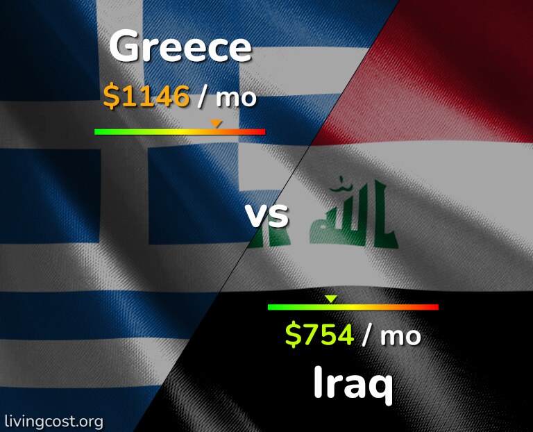Cost of living in Greece vs Iraq infographic