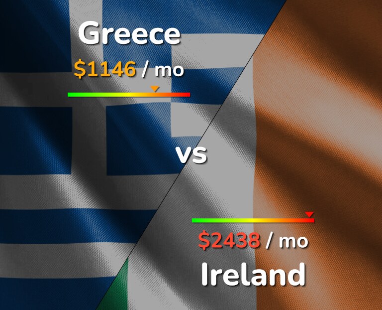 Cost of living in Greece vs Ireland infographic