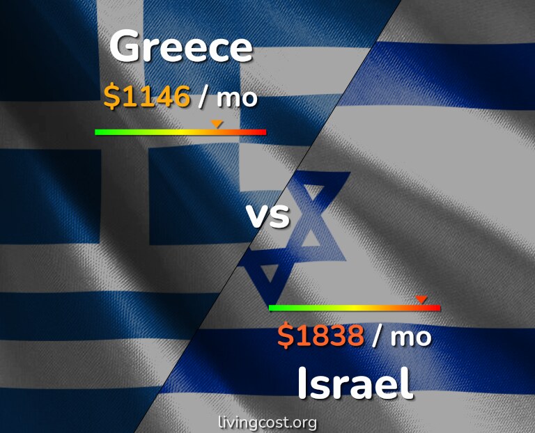 Cost of living in Greece vs Israel infographic