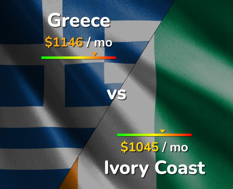 Cost of living in Greece vs Ivory Coast infographic