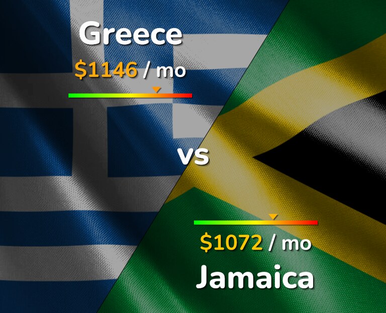 Cost of living in Greece vs Jamaica infographic