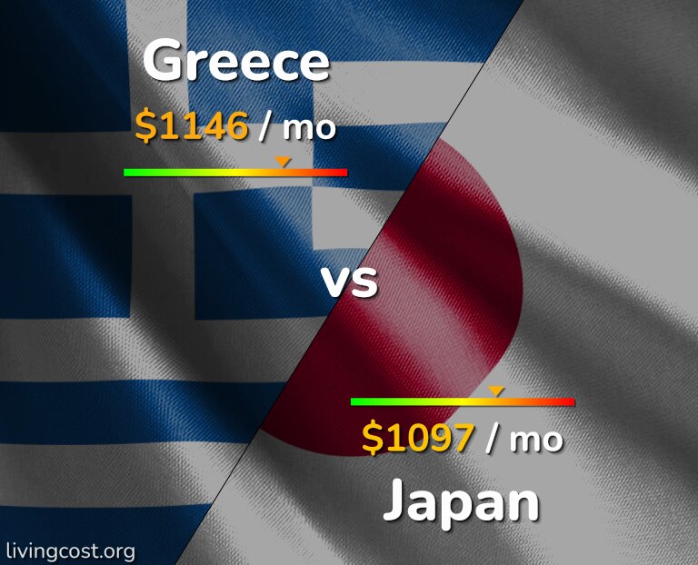 Cost of living in Greece vs Japan infographic