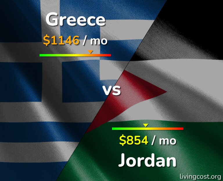 Cost of living in Greece vs Jordan infographic