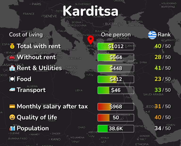 Cost of living in Karditsa infographic