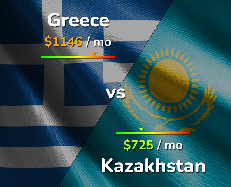 Cost of living in Greece vs Kazakhstan infographic