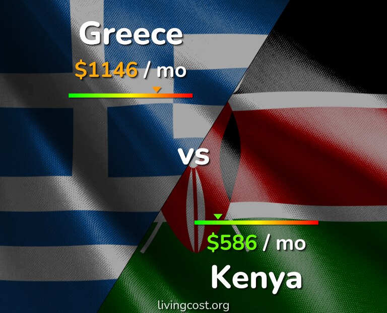 Cost of living in Greece vs Kenya infographic
