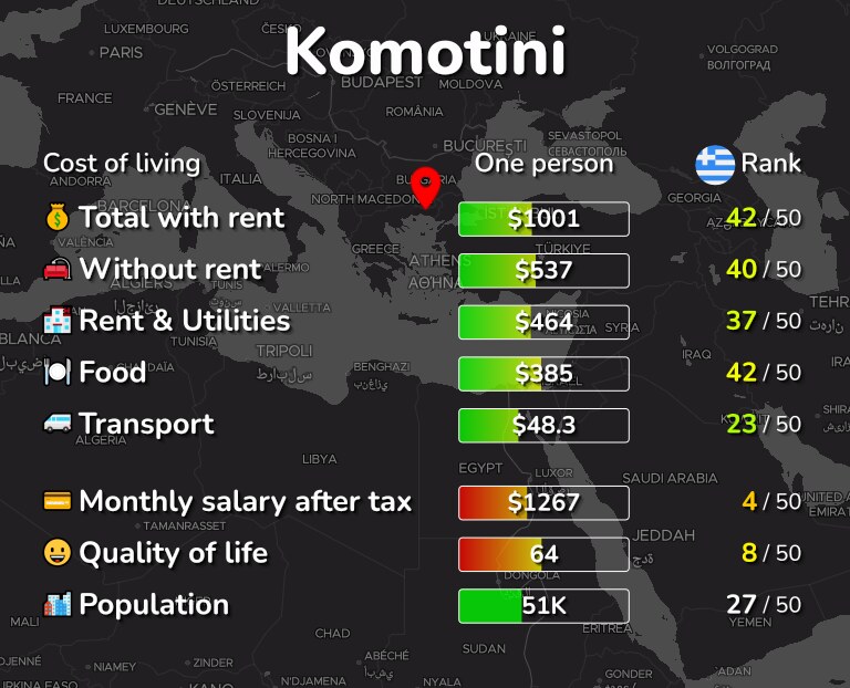 Cost of living in Komotini infographic