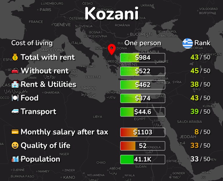 Cost of living in Kozani infographic