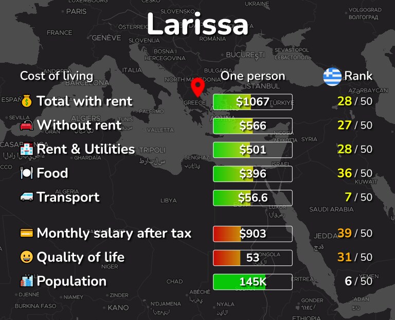 Cost of living in Larissa infographic