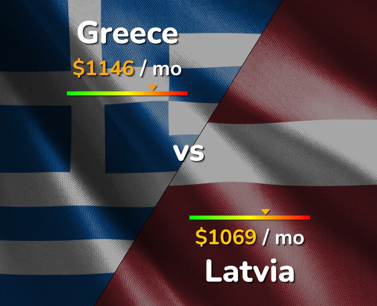 Cost of living in Greece vs Latvia infographic