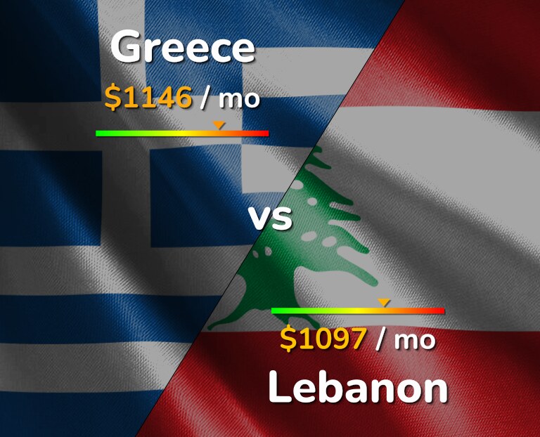 Cost of living in Greece vs Lebanon infographic