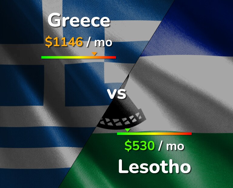 Cost of living in Greece vs Lesotho infographic