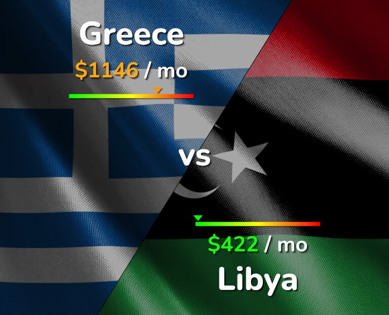 Cost of living in Greece vs Libya infographic