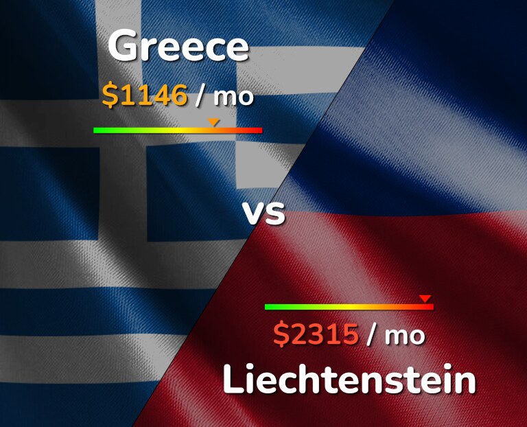 Cost of living in Greece vs Liechtenstein infographic