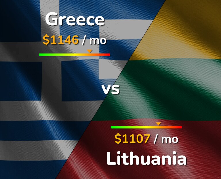 Cost of living in Greece vs Lithuania infographic