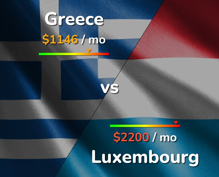 Cost of living in Greece vs Luxembourg infographic