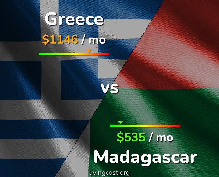 Cost of living in Greece vs Madagascar infographic
