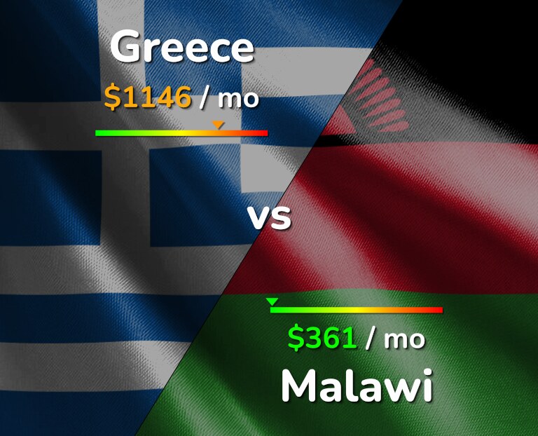 Cost of living in Greece vs Malawi infographic