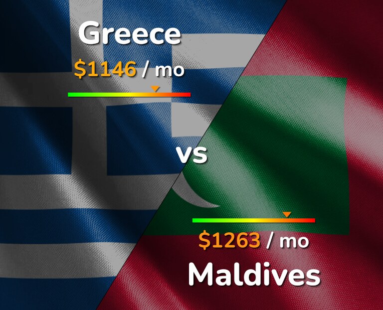 Cost of living in Greece vs Maldives infographic