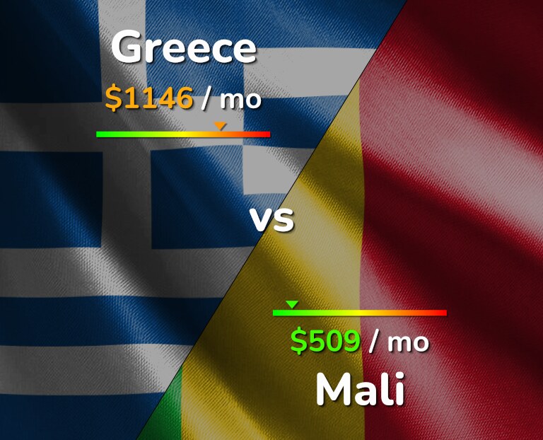Cost of living in Greece vs Mali infographic