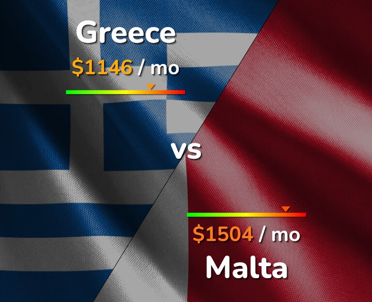 Cost of living in Greece vs Malta infographic