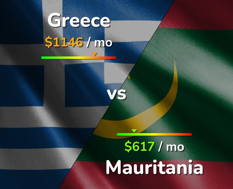 Cost of living in Greece vs Mauritania infographic