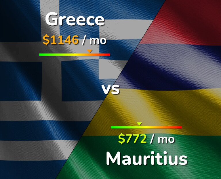Cost of living in Greece vs Mauritius infographic