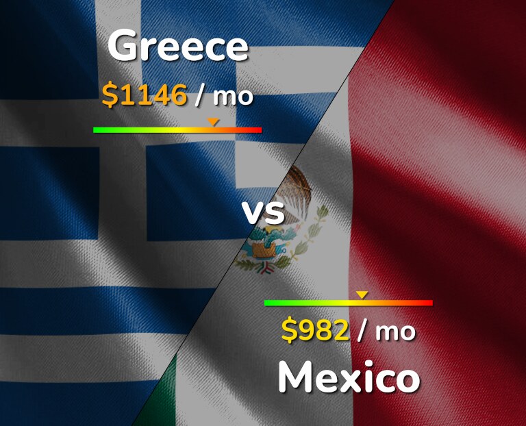 Cost of living in Greece vs Mexico infographic