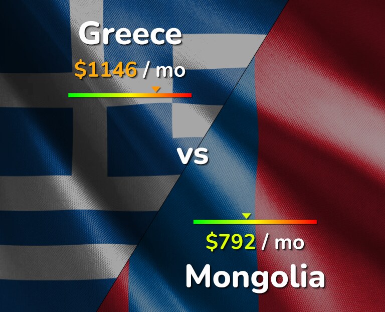 Cost of living in Greece vs Mongolia infographic