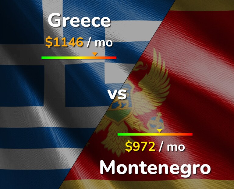 Cost of living in Greece vs Montenegro infographic