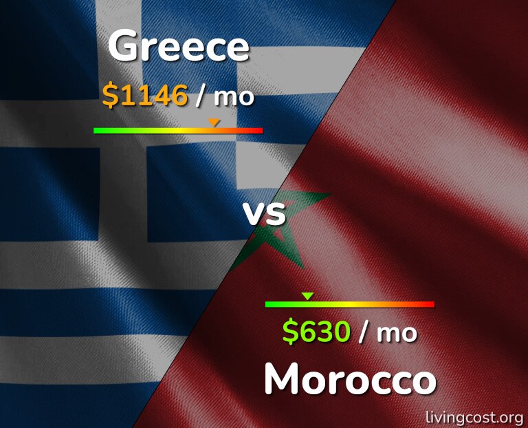 Cost of living in Greece vs Morocco infographic