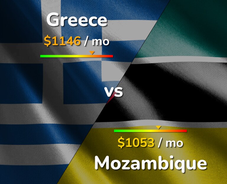 Cost of living in Greece vs Mozambique infographic