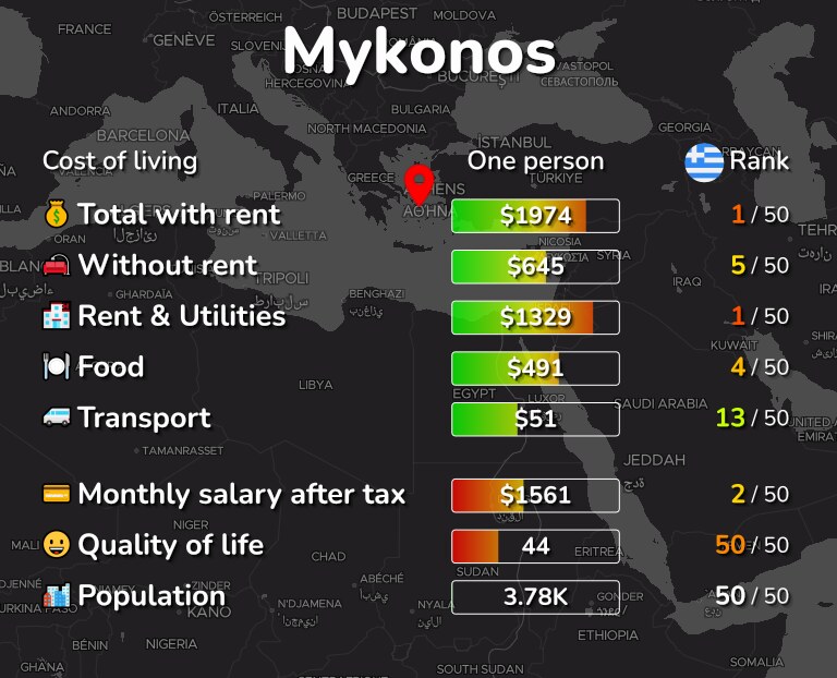 Cost of living in Mykonos infographic