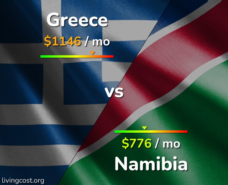 Cost of living in Greece vs Namibia infographic