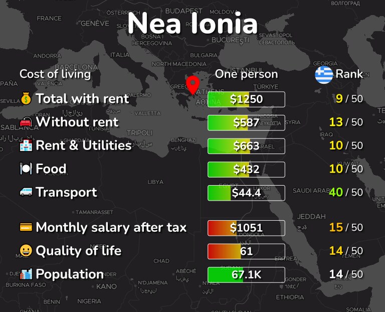 Cost of living in Nea Ionia infographic